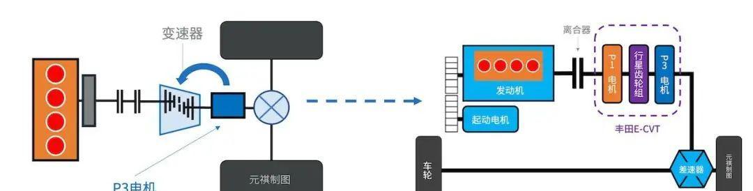 环形拓扑结构的优点及应用探析（解析环形拓扑在网络通信中的关键优势及实际应用案例）