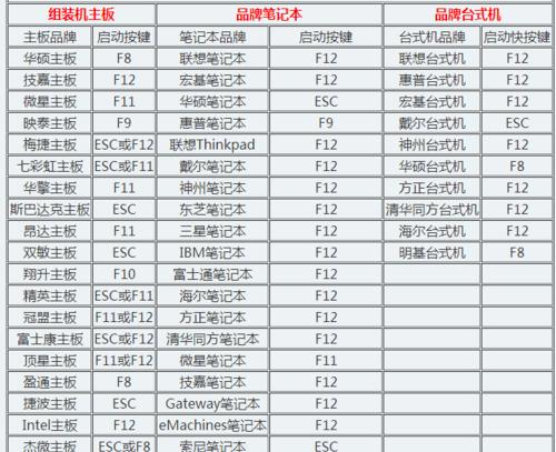 如何设置华硕主板的U盘启动快捷键（学习设置华硕主板U盘启动快捷键）