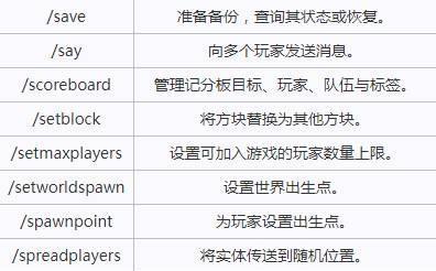探秘《我的世界手机版》指令代码大全（带你领略无限可能的游戏世界）