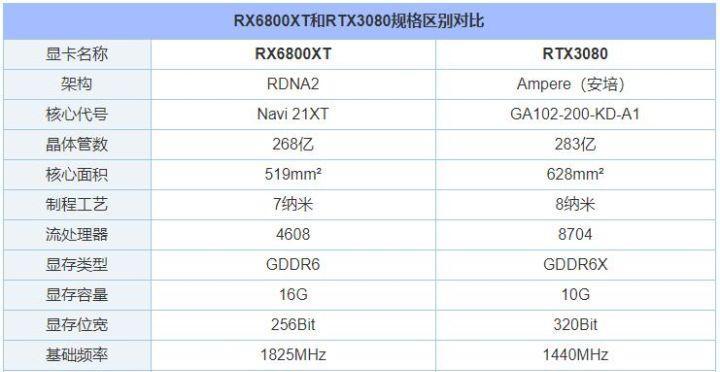 AMD显卡性能排行榜（揭秘AMD显卡性能之选）