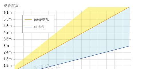 电视观看距离与尺寸国家标准的重要性（优化电视观影体验）