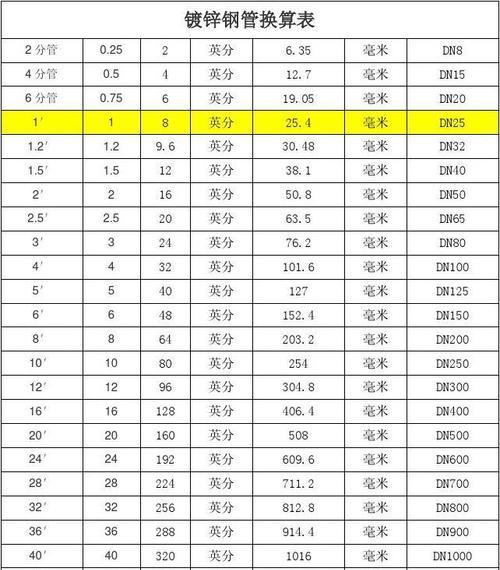 从厘米到英寸（学习如何快速准确地进行厘米和英寸的单位转换）