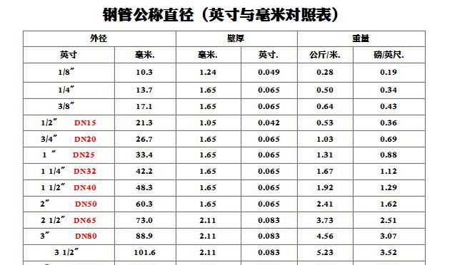 从厘米到英寸（学习如何快速准确地进行厘米和英寸的单位转换）