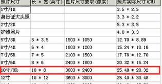 从厘米到英寸（学习如何快速准确地进行厘米和英寸的单位转换）