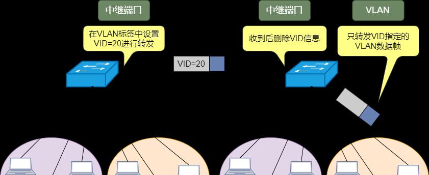 交换机的作用与功能剖析（实现网络连接的关键设备——交换机）