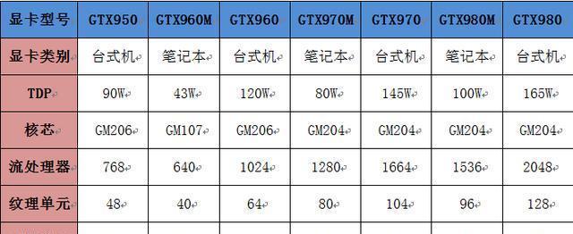 台式机显卡性能排行榜（揭秘最新显卡排名）