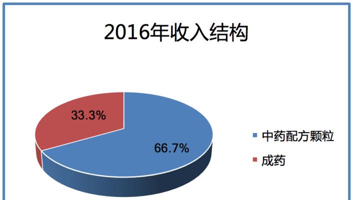 盈利模式分析（探索盈利模式的关键因素及应用案例分析）