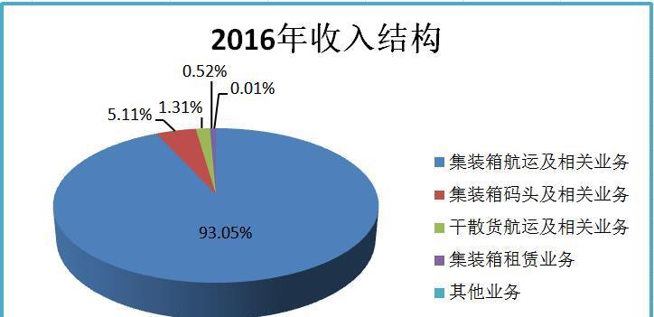 盈利模式分析（探索盈利模式的关键因素及应用案例分析）