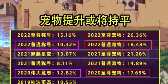 DNF100级装备跨界规则解析（探索超越极限的装备进化之路）