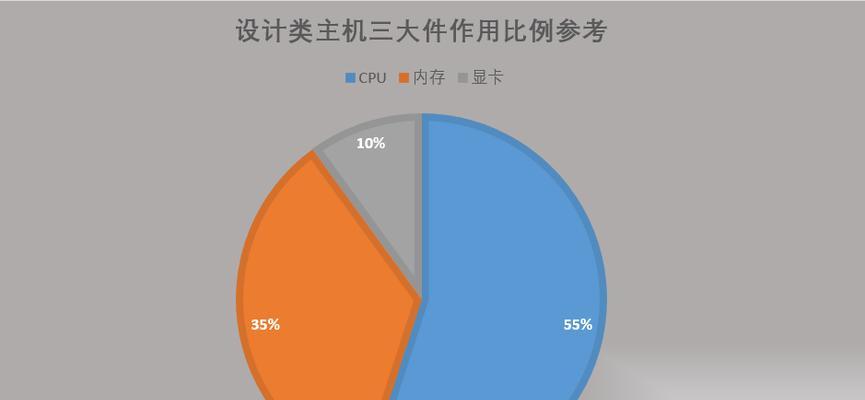 2024年电脑配置清单（探索未来科技的力量）