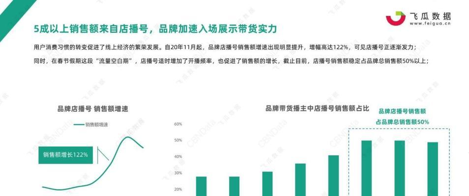 抖音用户数量突破几十亿，席卷全球（抖音用户数量爆发增长）