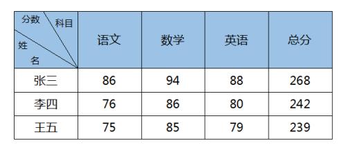 新手制作表格的详细步骤（从零开始）