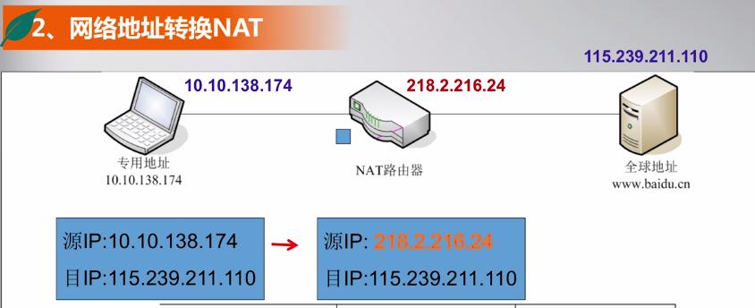 解决IPv4和IPv6无网络访问权限的方法（如何解决IPv4和IPv6无法上网的问题）