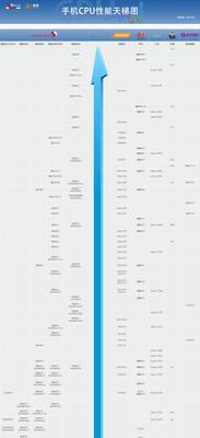 2024手机处理器排行榜揭晓，谁将引领下一代智能手机的性能（竞争激烈）