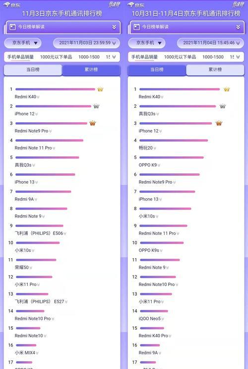 2024手机处理器排行榜揭晓，谁将引领下一代智能手机的性能（竞争激烈）