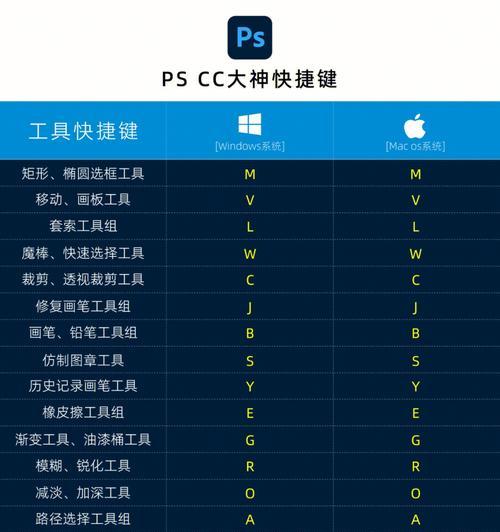 如何使用快捷键快速清空Mac上的所有数据（使用Mac快捷键快速清空所有数据的简便方法）