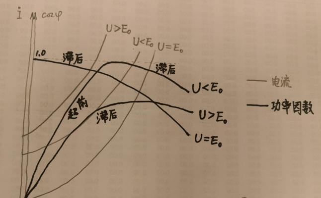 电机功率因数的原因解析（探究电机功率因数高低的关键因素及其影响）