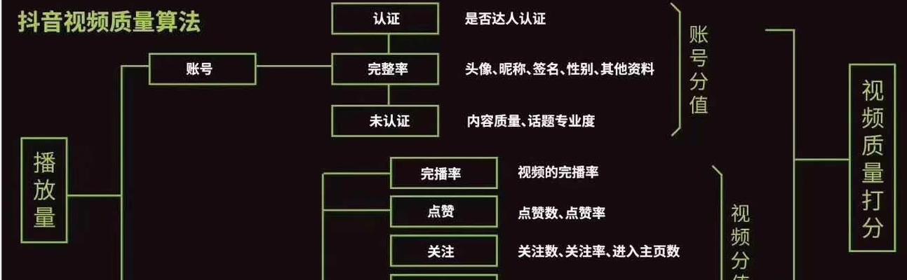 抖音受众人群分析报告-揭秘短视频平台用户画像（解析抖音用户的特征与行为）