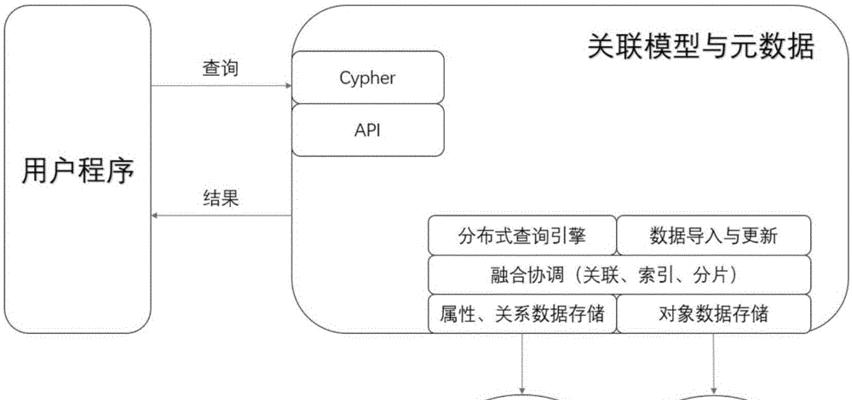 现代数据管理系统的功能及应用（解析数据管理系统的关键功能和应用案例）