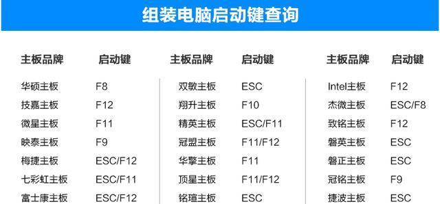 以主板U盘启动设置方法（简单步骤帮你轻松实现启动设置）