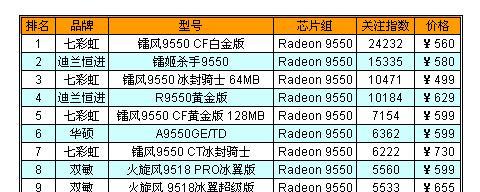 全面升级（解锁游戏体验）