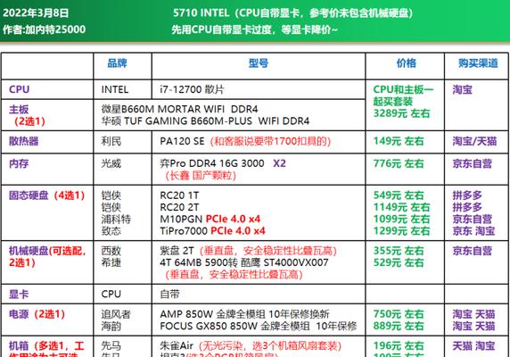 最新电脑配置清单及价格分析（挑选最适合你的最新电脑配置）