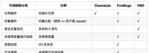 静态代码分析工具的重要性与应用（优化软件开发流程）