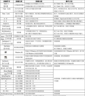 电脑键盘的按键功能解析（探索电脑键盘按键的奥秘）