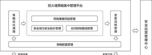 网络安全防护软件排行榜（为你推荐网络安全防护软件）