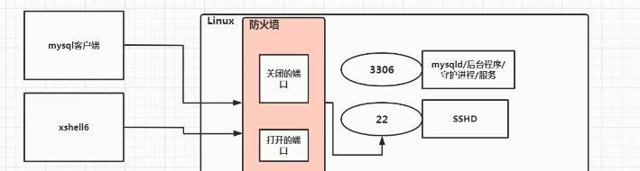 防火墙的基本原理（网络安全保护的重要工具）