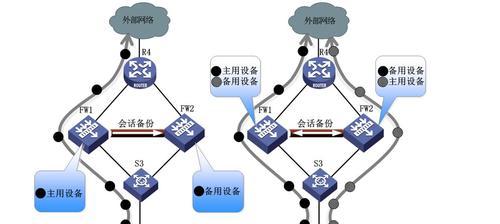 防火墙的基本原理（网络安全保护的重要工具）