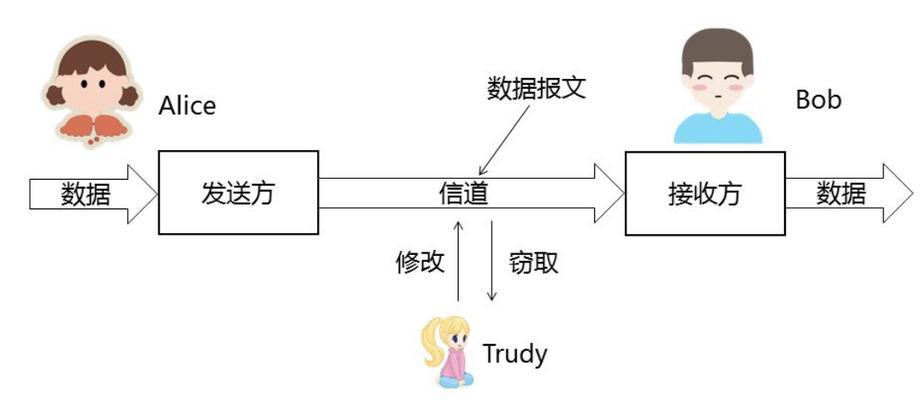 防火墙的基本原理（网络安全保护的重要工具）