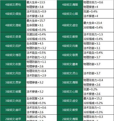 荣耀铭文出装大全软件（提升游戏技巧）