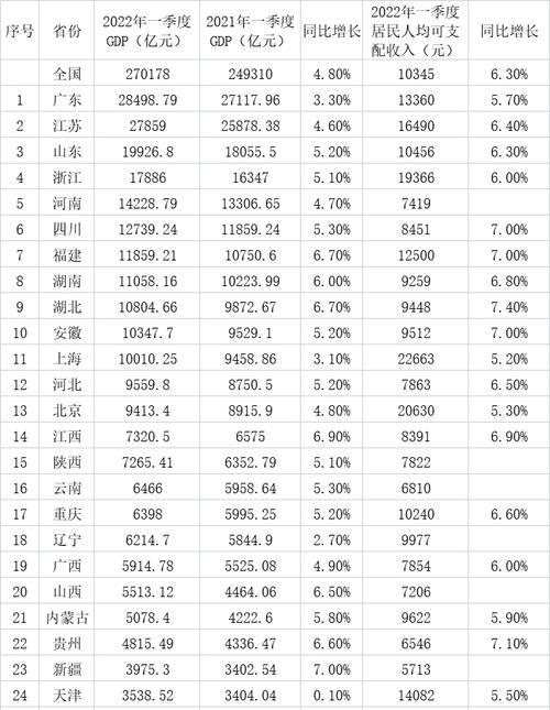 全国31省份人口排名分析（中国各省份的人口变化趋势与影响因素）