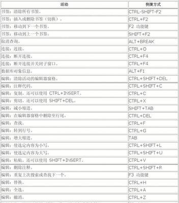 PS键盘快捷键大全（掌握这些关键快捷键）