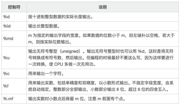 C语言基础知识必背全解析（掌握）