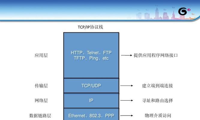 如何应对没有网络访问权限的协议4和协议6问题（解决方案和实施步骤）