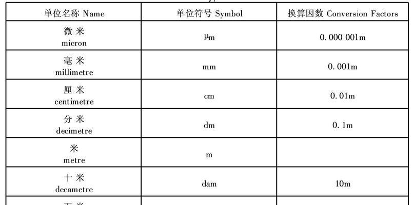 单位换算表大全（帮助你快速准确完成各种单位之间的转换）