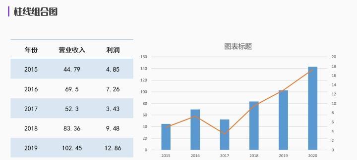 揭秘曲线图表数据分析图的奥秘（探索数据背后的隐藏规律）