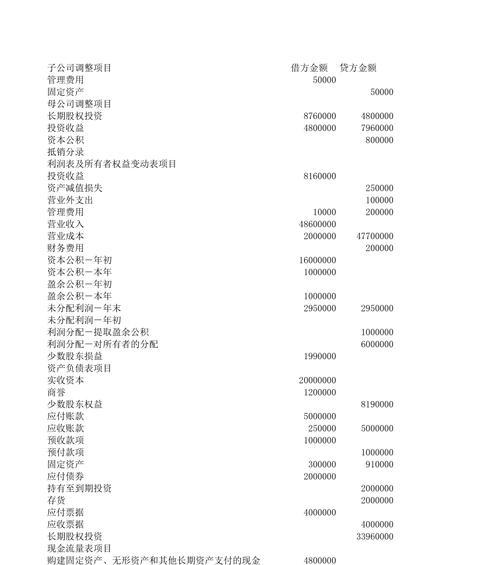 报表合并操作指南——打造数据汇总工具（学会报表合并）