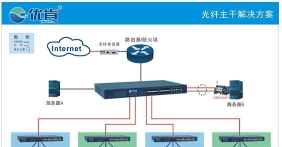 交换机的原理和作用（网络数据传输的中转与管理利器）