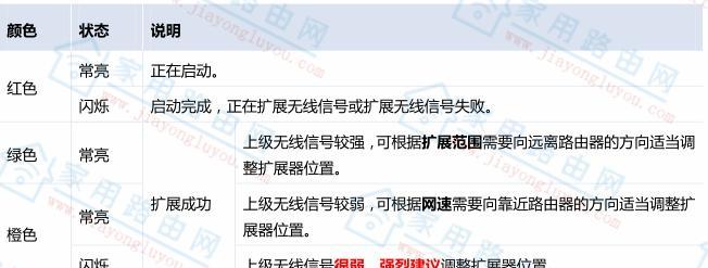 《如何使用腾达扩展器分享网络连接》（简单易懂的腾达扩展器使用教程）