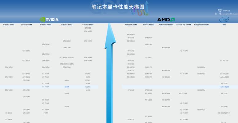 电脑处理器性能排行榜发布（从性能、功耗到价格）