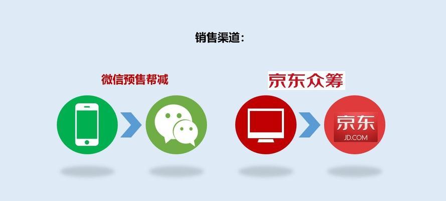 新手必备营销策划的基本流程（从零开始掌握营销策划的关键步骤）