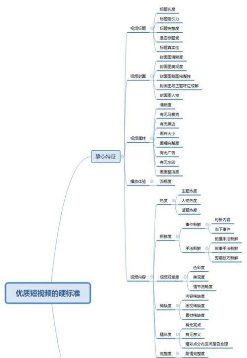 新手必备营销策划的基本流程（从零开始掌握营销策划的关键步骤）