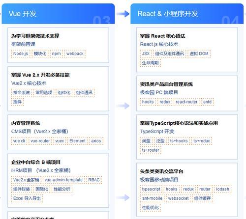 从零基础开始学习电脑操作（通过视频教程轻松掌握电脑使用技巧）