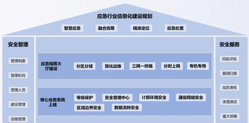 自己搭建局域网云桌面终端，实现办公（利用云桌面技术）