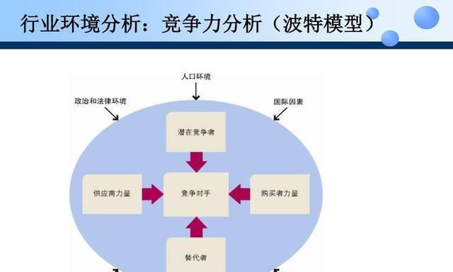 竞争对手分析（竞争对手的关键特征及策略分析）