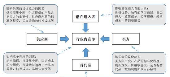 竞争对手分析（竞争对手的关键特征及策略分析）