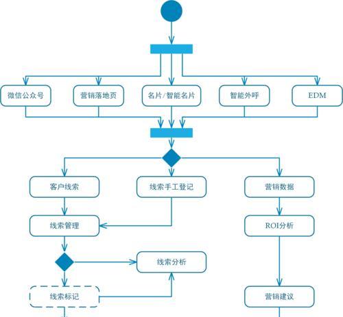 CRM管理系统推荐及选用指南（提升企业运营效率的关键工具）